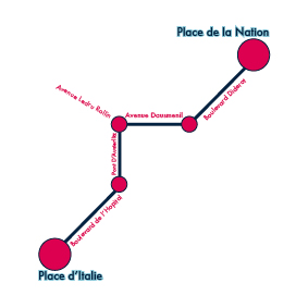 Parcours Parcours