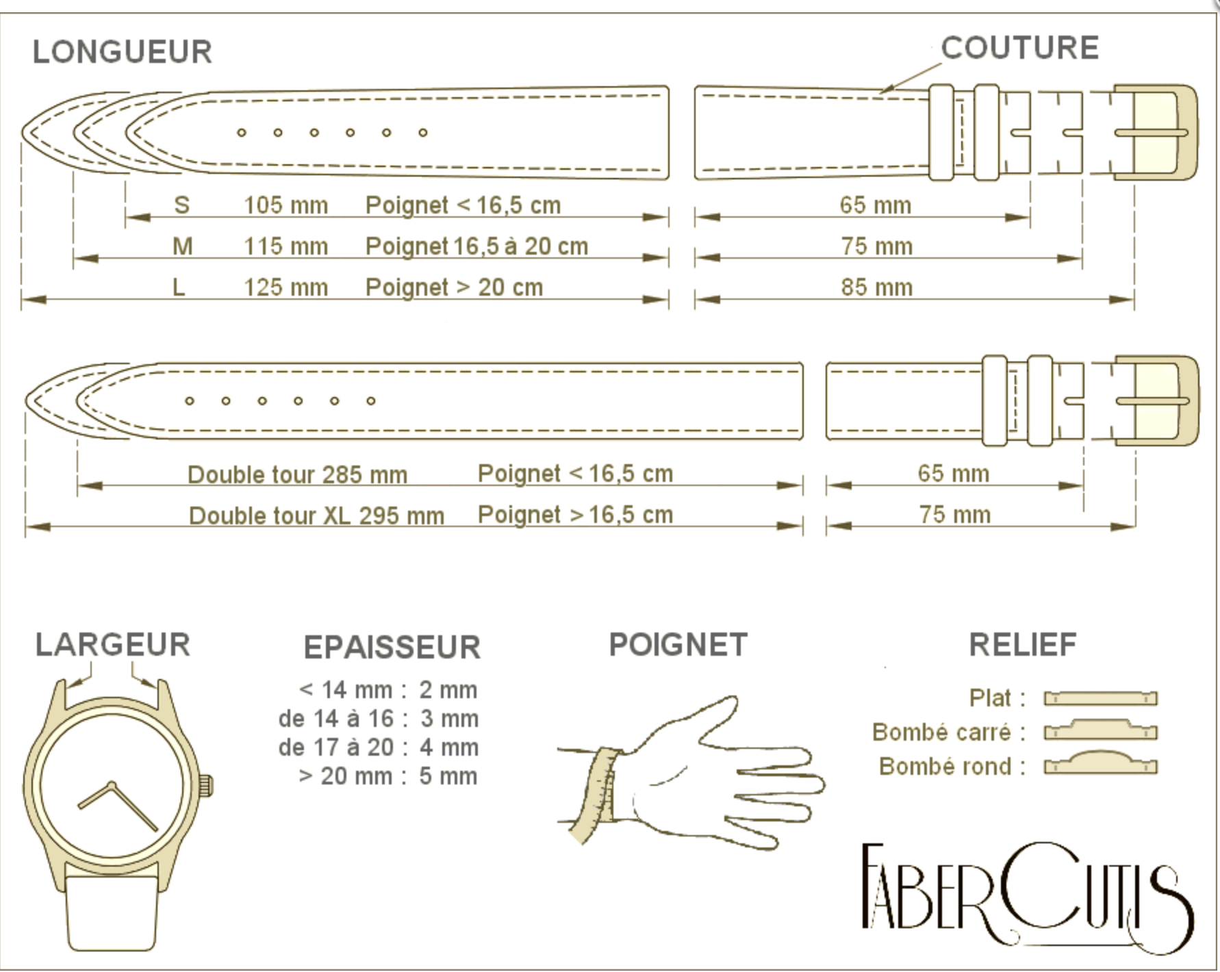 explications Fabercutis