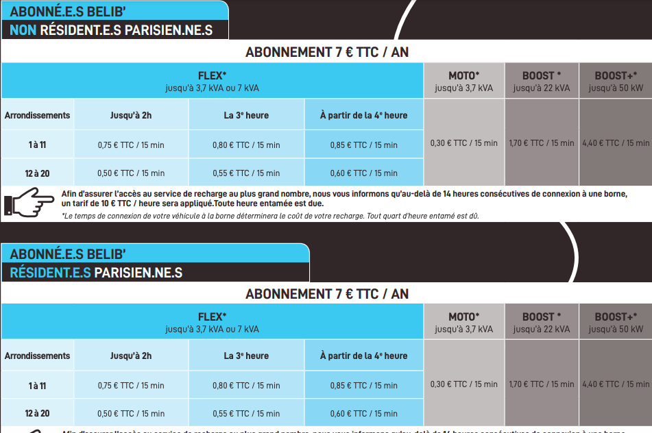 tarifs Belib - les abonnements